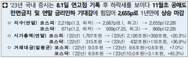 ▲ ⓒ한국거래소