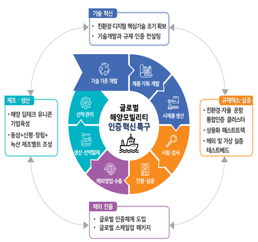 ▲ 사업개념도.ⓒ부산시