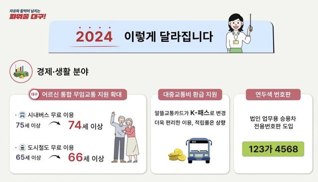 ▲ 대구시는 2024년 새롭게 시작하거나 달라지는 제도와 시책을 알기 쉽게 설명해 주는 ‘2024 달라지는 제도’를 대구시 홈페이지에 게시했다.ⓒ대구시