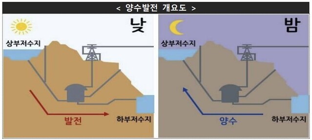 ▲ ⓒ충남도