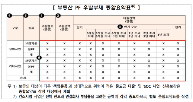 ▲ ⓒ금감원