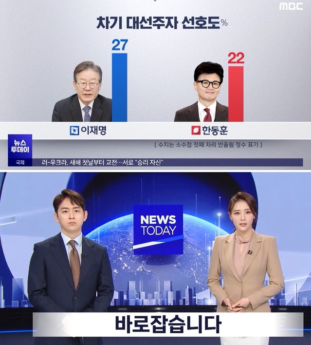▲ 지난 2일 'MBC 여론조사' 결과를 보도한 MBC '뉴스투데이' 방송 화면(상단)과, 이튿날 
