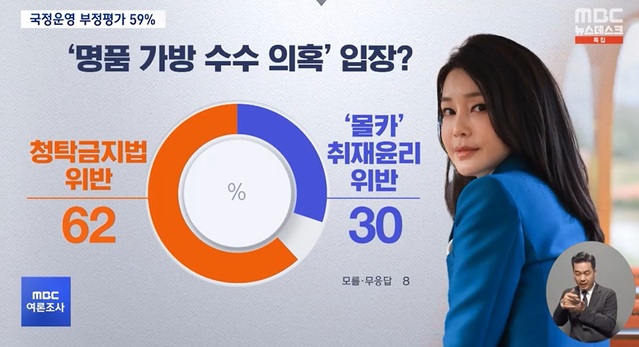 ▲ 지난 1일 신년 여론조사 결과를 보도한 MBC '뉴스데스크'.
