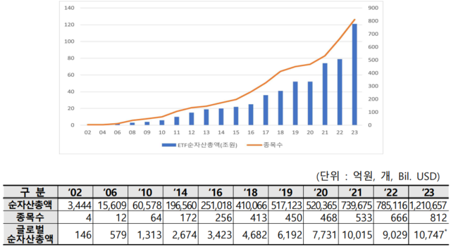 ▲ ⓒ한국거래소