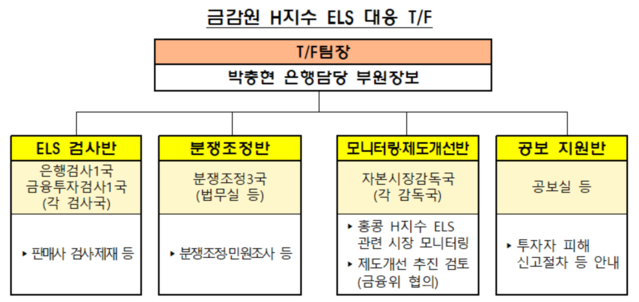 ▲ ⓒ금감원