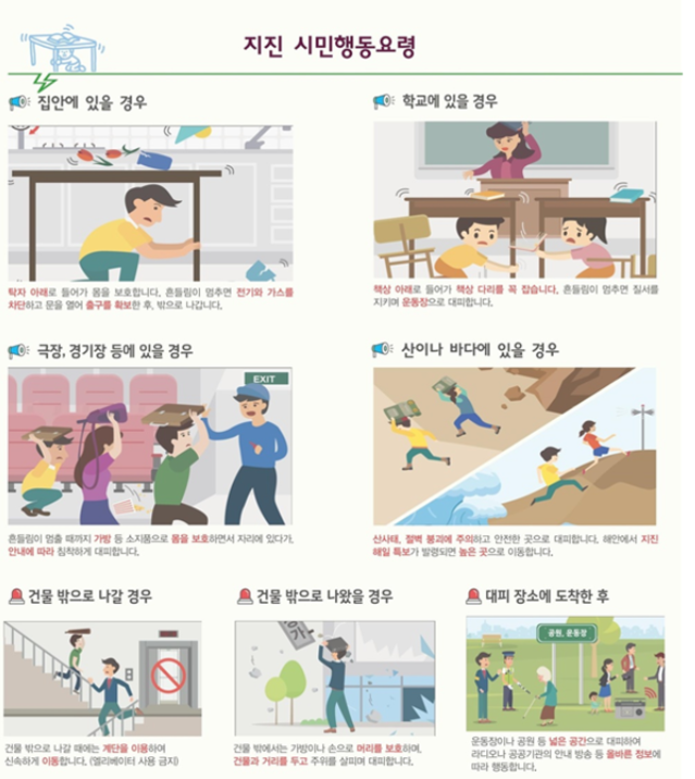 ▲ 지진 시민행동요령 ⓒ서울시 제공