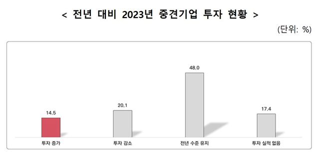 ▲ ⓒ한국중견기업연합회