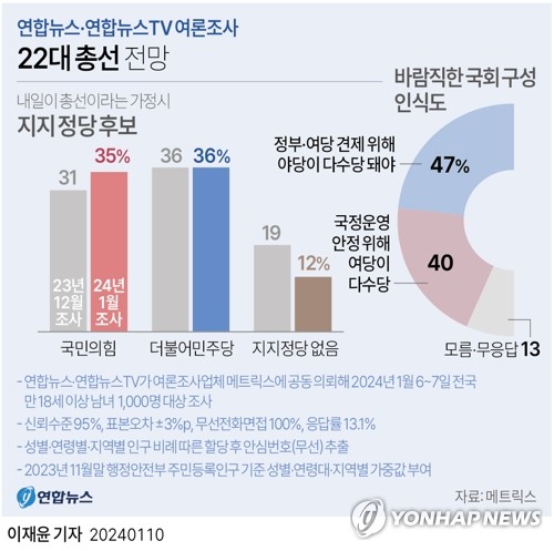 ▲ ⓒ연합뉴스