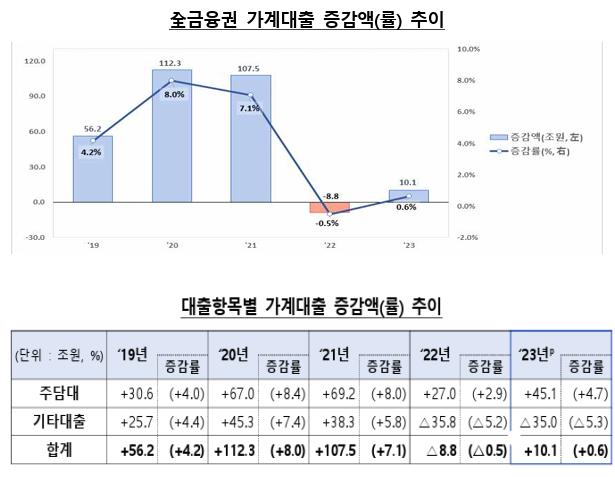 ▲ ⓒ금감원