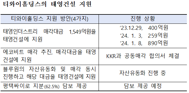 ▲ ⓒ산업은행