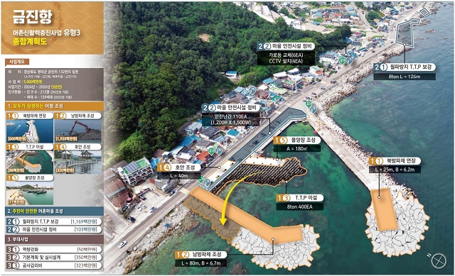 ▲ 금진항 어촌신활력 증진사업 종합계획도.ⓒ영덕군
