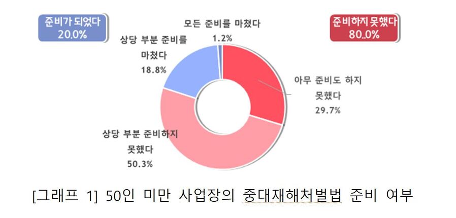 ▲ ⓒ중소기업중앙회