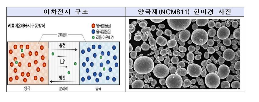 ▲ ⓒ산업통상자원부