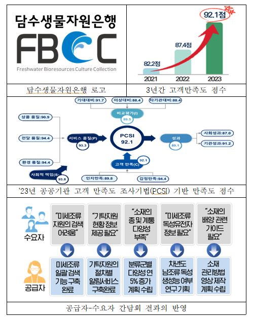 ▲ ⓒ국립낙동강생물자원관