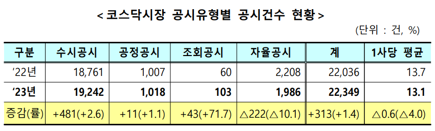 ▲ ⓒ한국거래소