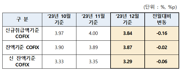 ▲ ⓒ은행연합회