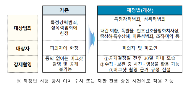 ▲ 자료=법무부