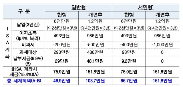 ▲ ⓒ자료=금융위