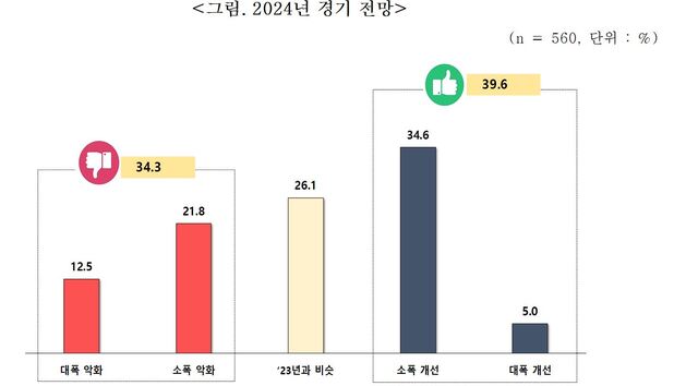 ▲ ⓒ벤처기업협회