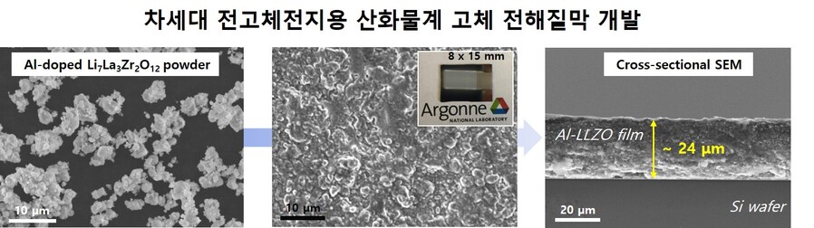 ▲ 한진협 계명대 교수가 미국 알골국립연구소 이응제 박사와 함께 차세대 전고체전지용 산화물계 고체 전해질막을 개발했다.ⓒ계명대