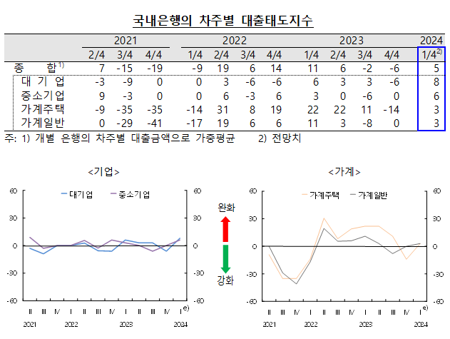 ▲ ⓒ한국은행