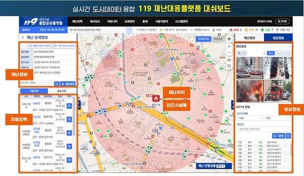 ▲ 대전소방본부가 6개월간의 개발과정을 거쳐‘실시간 도시 빅데이터 융합 119 재난 대응 플랫폼’ 시스템을 개발했다.ⓒ대전시