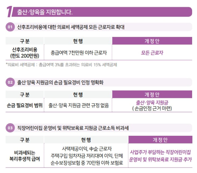 ▲ 기획재정부는 23일 '2023년 세법개정 후속 시행령 개정안'을 발표했다. ⓒ기획재정부