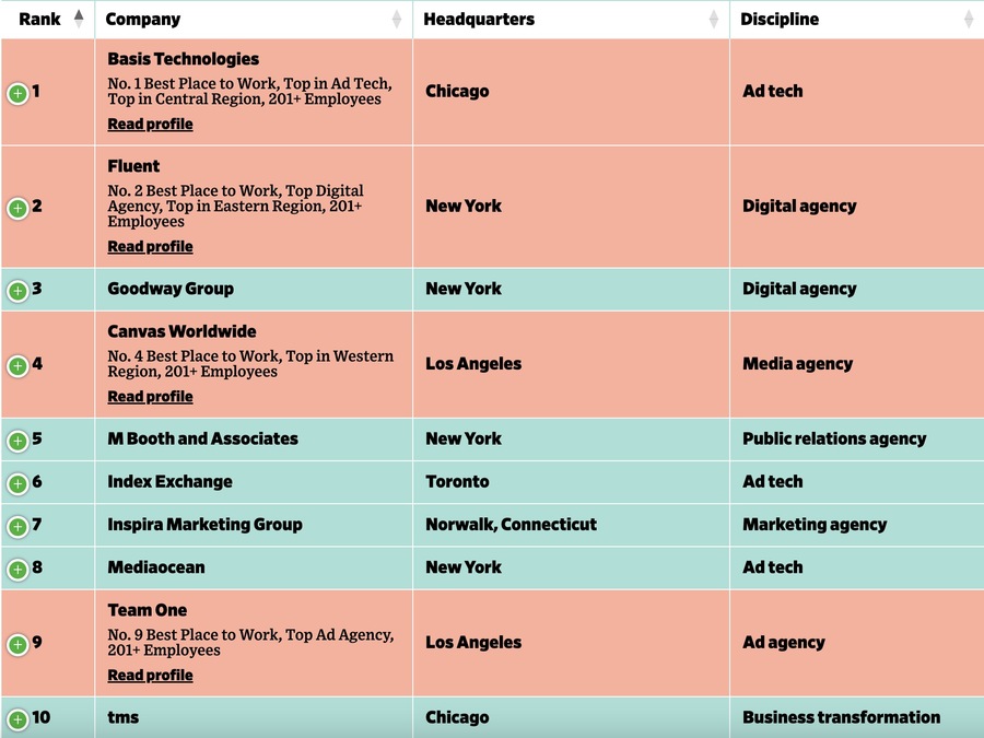▲ 애드에이지 선정 2024년 최고의 직장 톱10. ©Ad Age