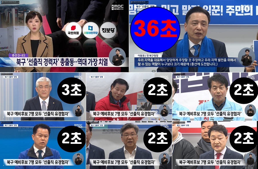 ▲ 울산MBC '뉴스데스크'가 지난 18일 방영한 선거보도 화면. ⓒMBC노동조합 제공