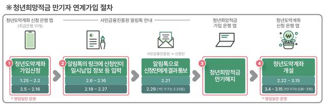 ▲ ⓒ금융위원회 제공