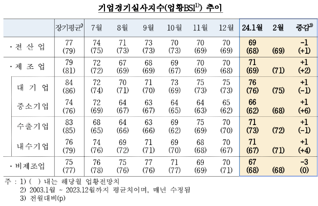 ▲ ⓒ한국은행