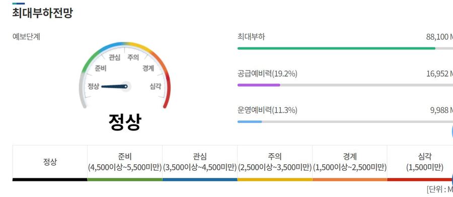 ▲ ⓒ전력거래소