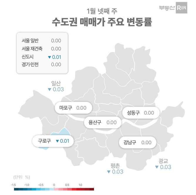 ▲ 수도권 매매가격 변동률. ⓒ부동산R114