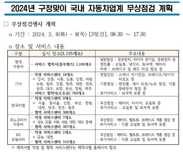 ▲ 무상 수리계획ⓒKAMA