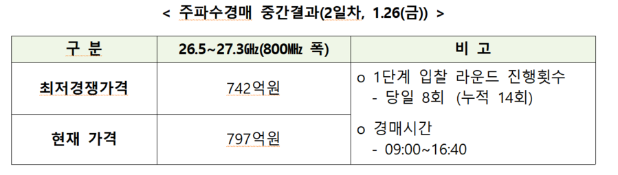 ▲ ⓒ과기정통부