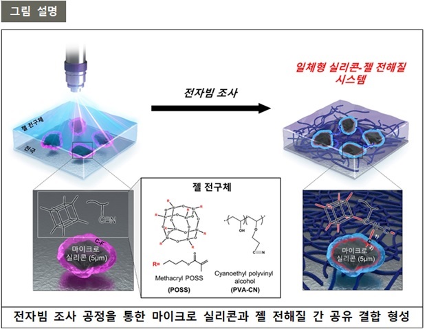 ▲ 연구 관련 그림.ⓒ포스텍