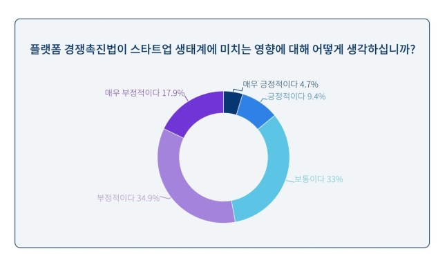 ▲ ⓒ스타트업얼라이언스