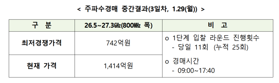 ▲ ⓒ과기정통부