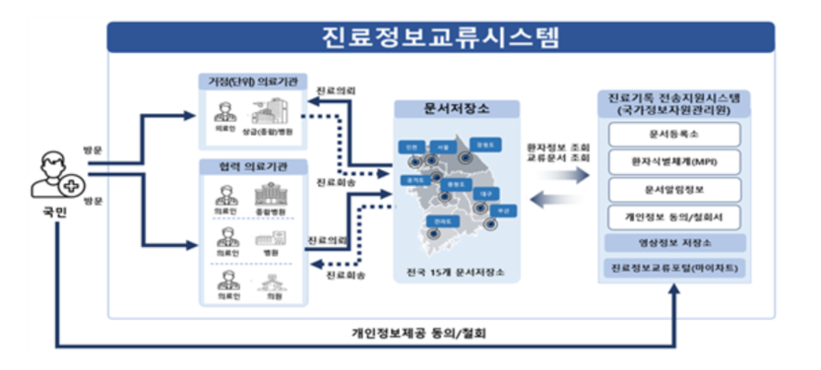 ▲ ⓒ보건복지부 제공
