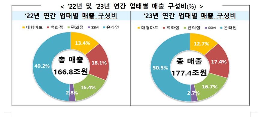 ▲ ⓒ산업통상자원부