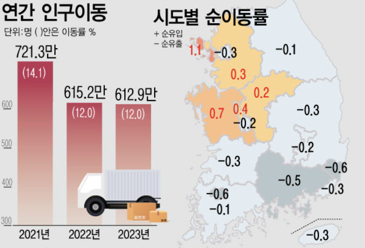 ▲ ⓒ통계청/뉴시스