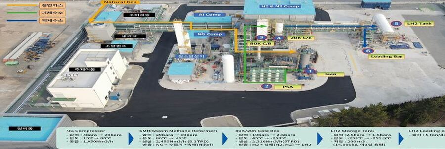 ▲ ⓒ산업통상자원부