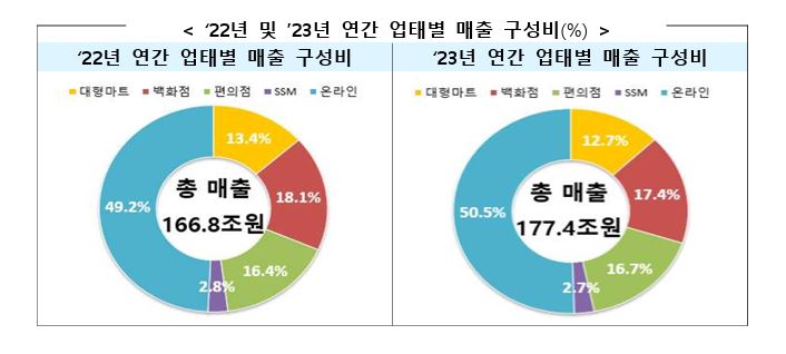 ▲ ⓒ산업통상자원부