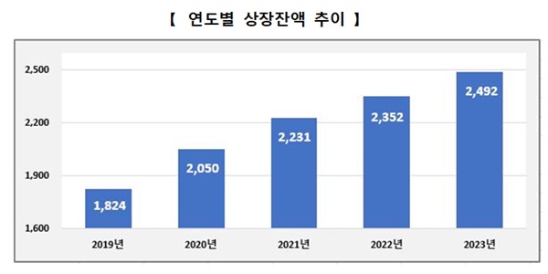 ▲ ⓒ한국거래소