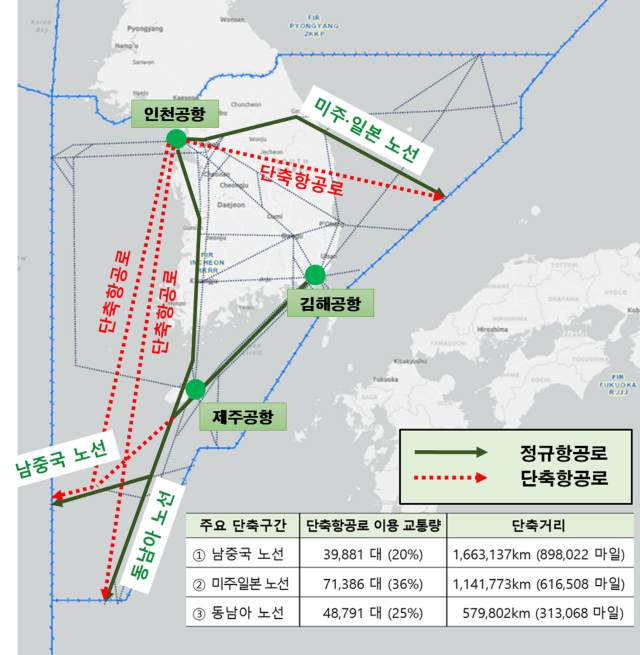 ▲ 주요 단축항공로 도면. ⓒ국토교통부