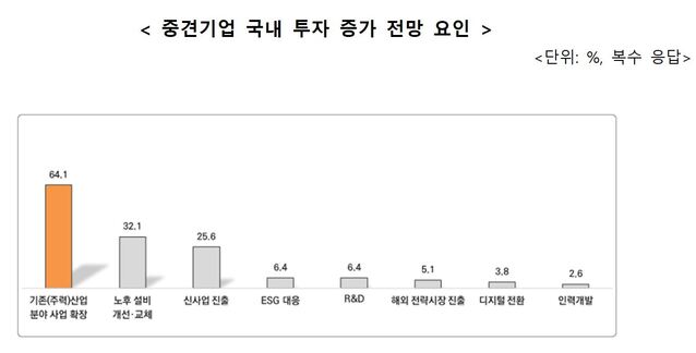 ▲ ⓒ한국중견기업연합회