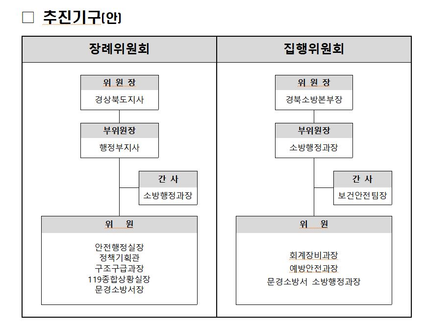 ▲ 경북도는 장례 추진 기구로 장례위원회와 집행위원회를 꾸리고 장례위원회 위원장은 이철우 경북도지사, 박근오 경북도 소방본부장이 집행위원장을 맡는다.ⓒ경북도
