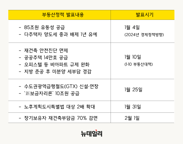 ▲ 서울 아파트 전경. ⓒ뉴데일리DB