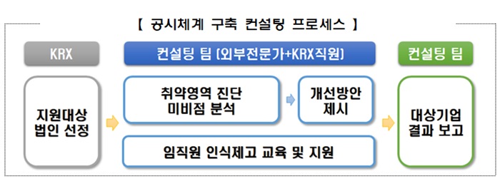 ▲ ⓒ거래소 제공