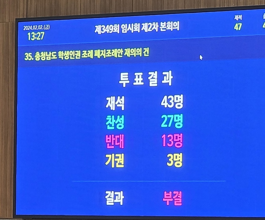 ▲ ⓒ충남도의회